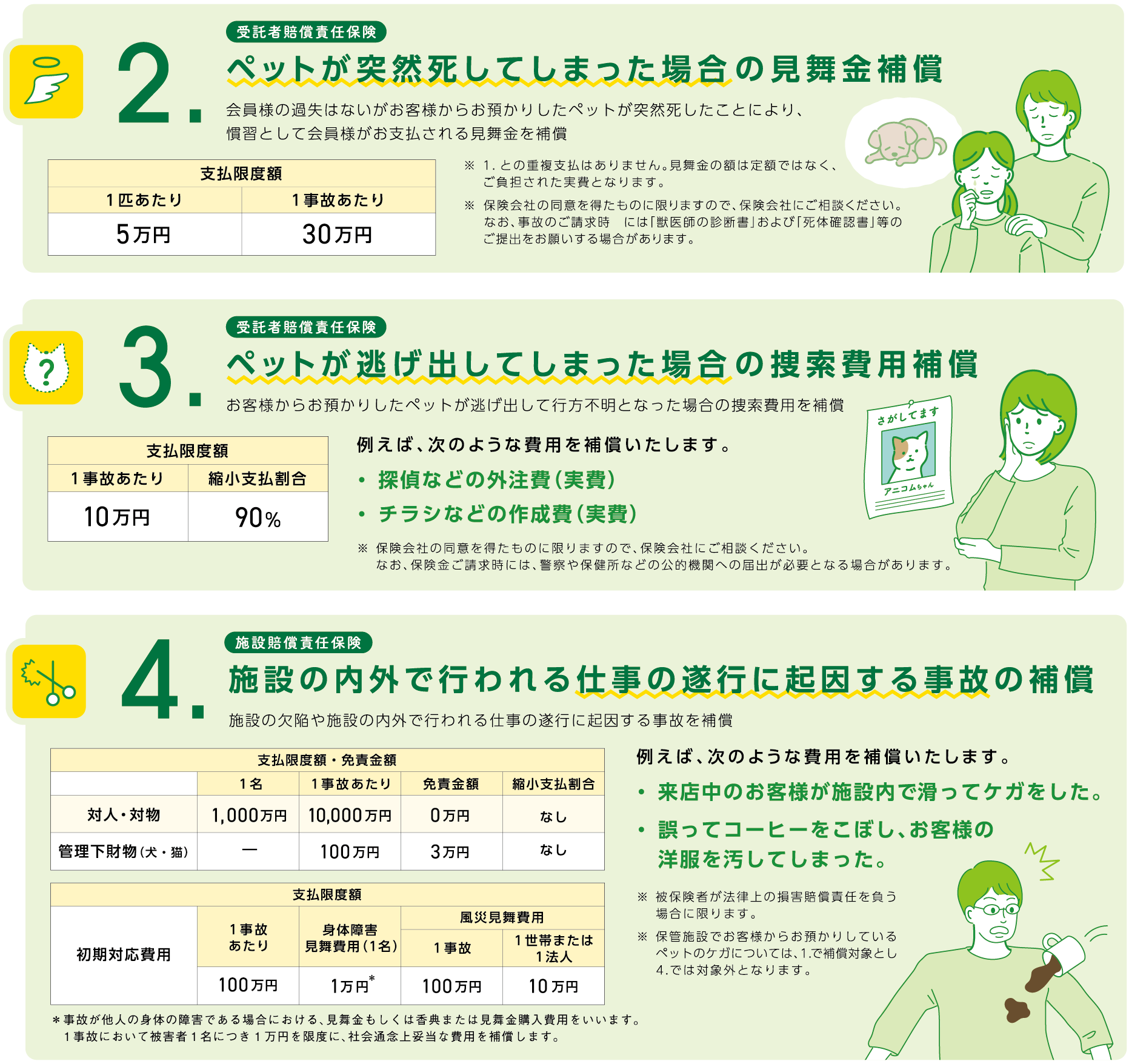 補償概要～ 保険金をお支払する主な場合～