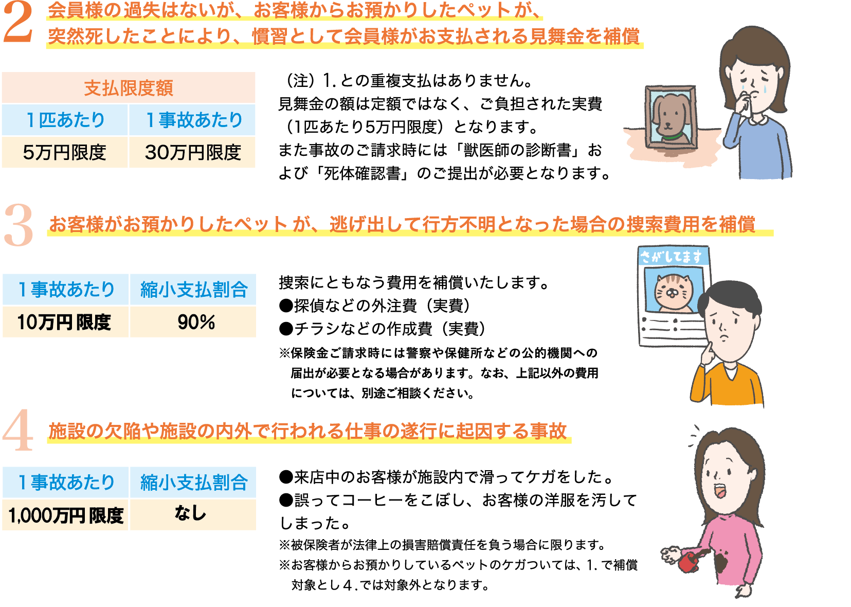 補償概要～ 保険金をお支払する主な場合～